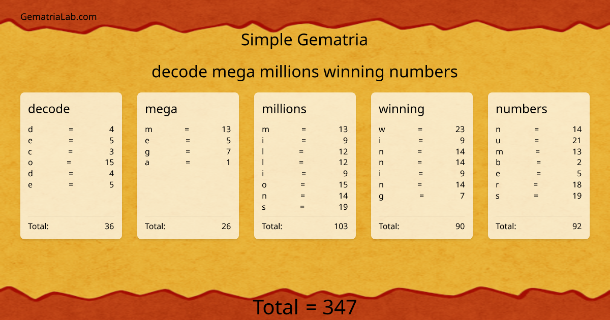 decode mega millions winning numbers in simple Gematria